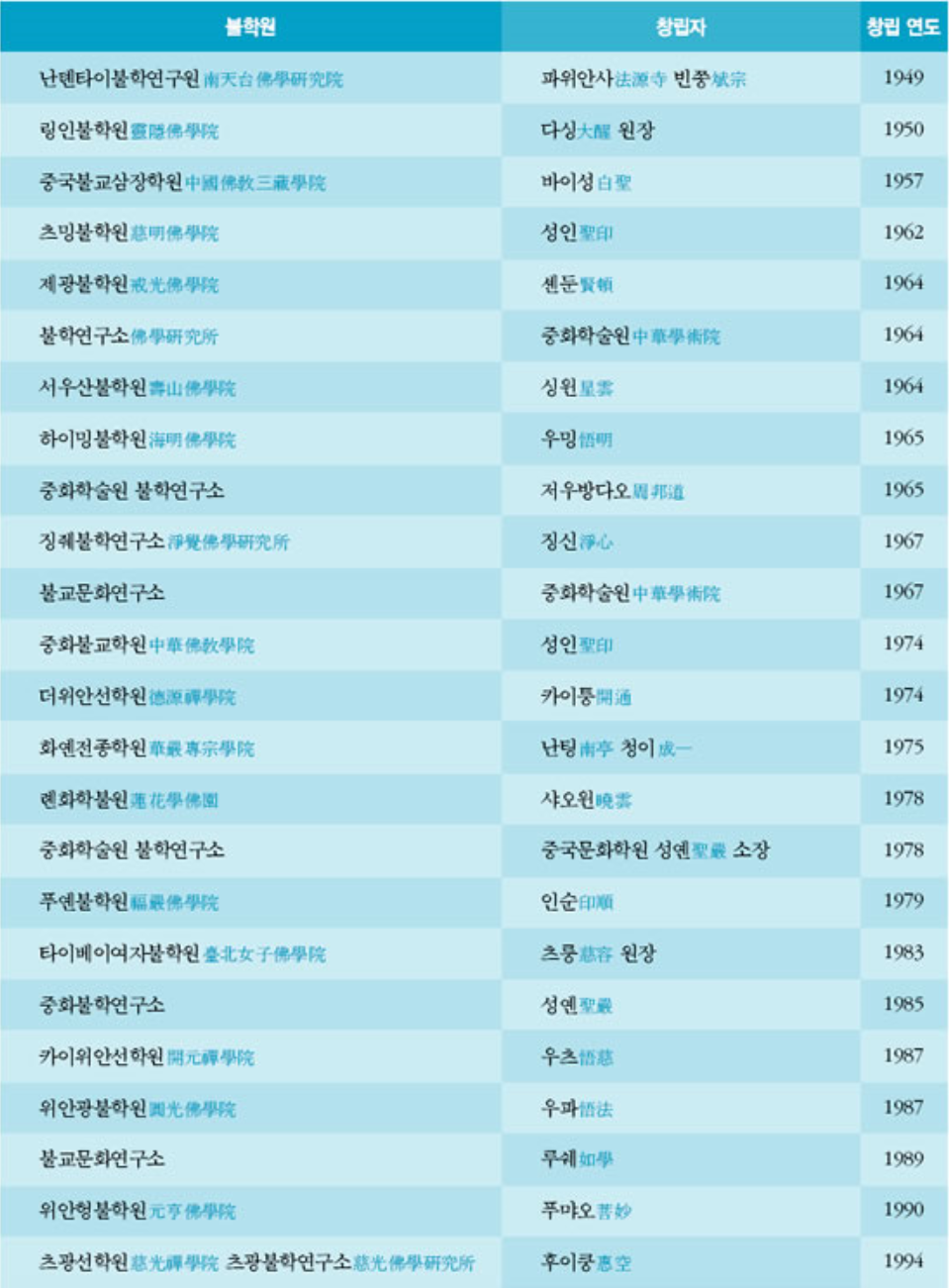 ����ũ��� ����