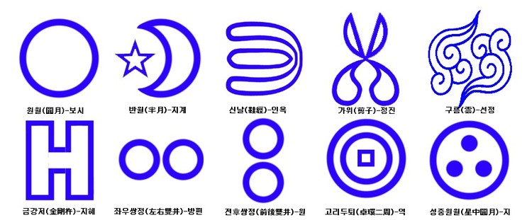 ����ũ��� ����