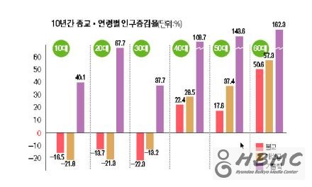 ����ũ��� ����