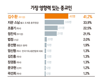 ����ũ��� ����