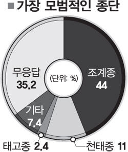 ����ũ��� ����