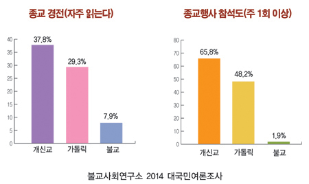 ����ũ��� ����