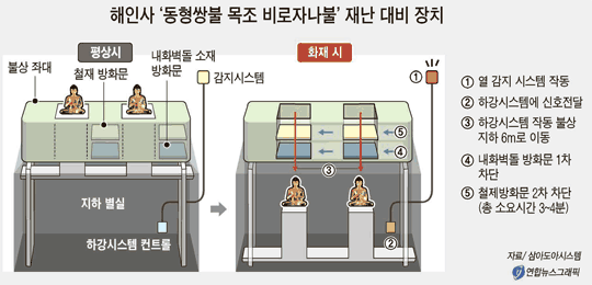 ����ũ��� ����